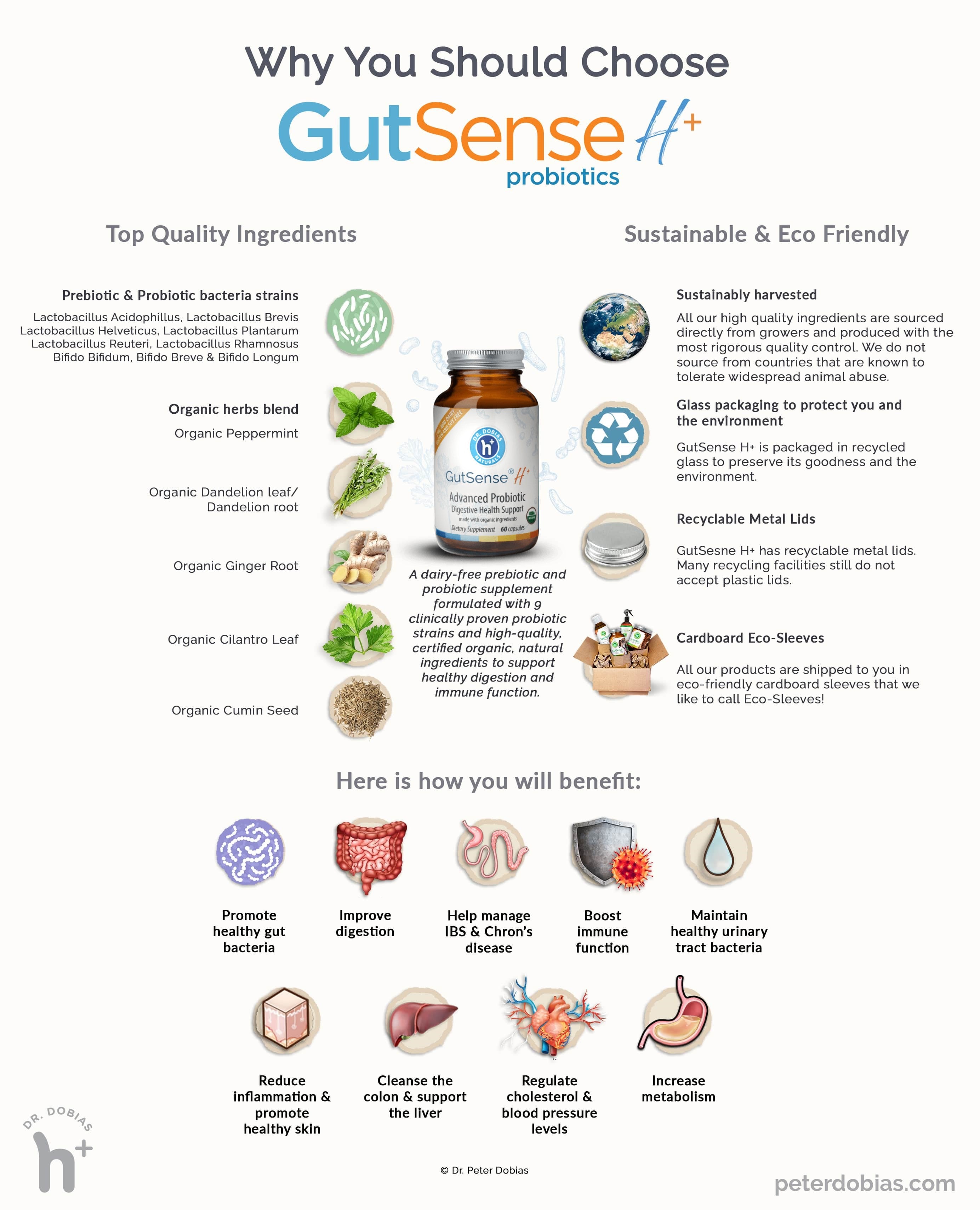 GutSense® H+ - Why choose GutSense H+ Infographic - Dr. Dobias Natural Healing