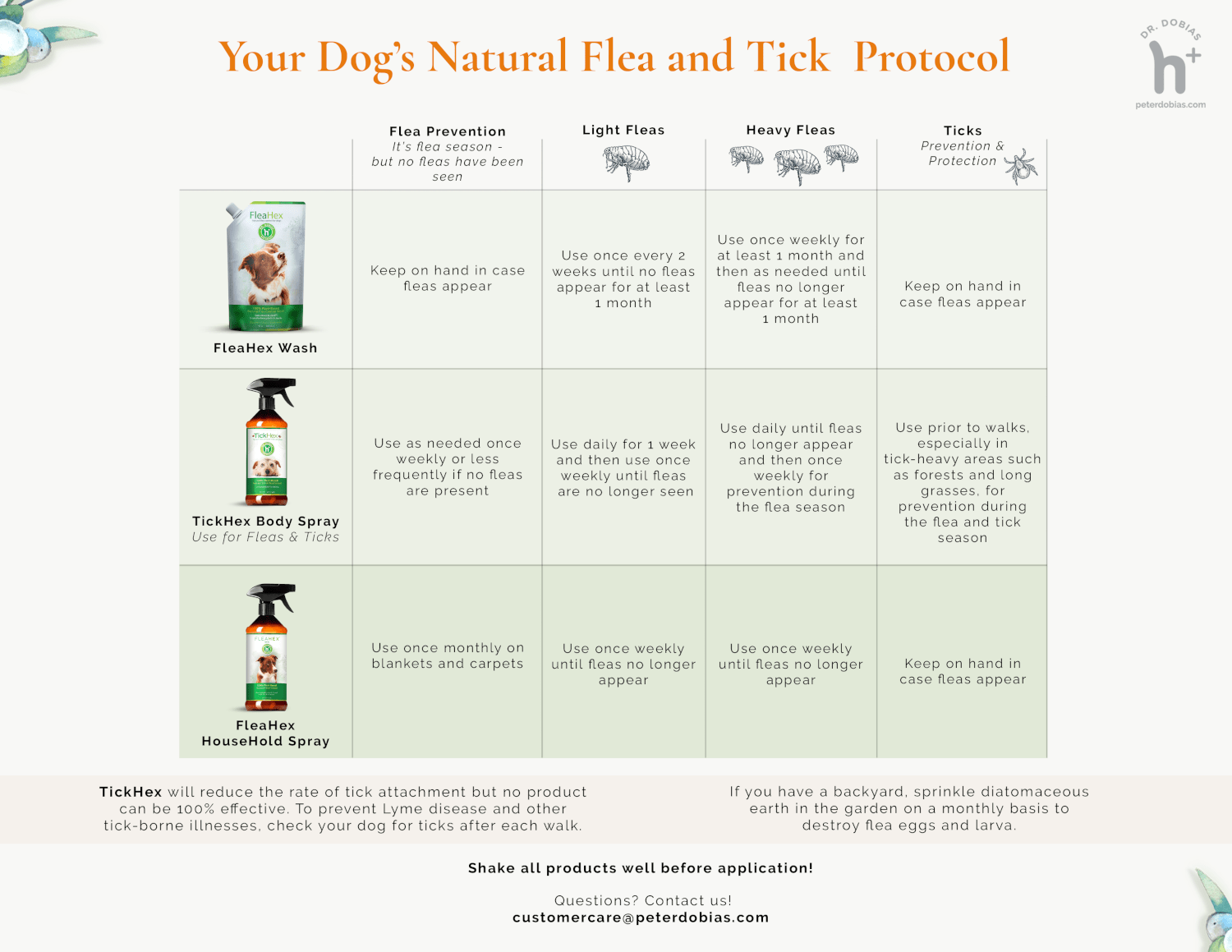 Flea & Tick protocal - FleaHex and TickHex